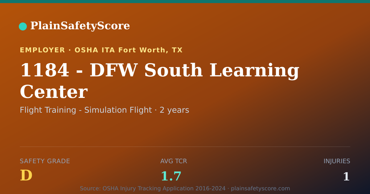 Shareable card for 1184 - DFW South Learning Center Safety Grade D (TCR 1.7)