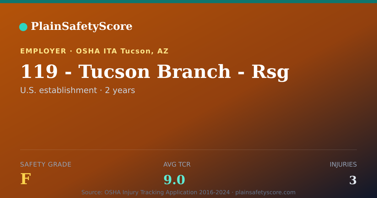 Shareable card for 119 - Tucson Branch - Rsg Safety Grade F (TCR 9.0)