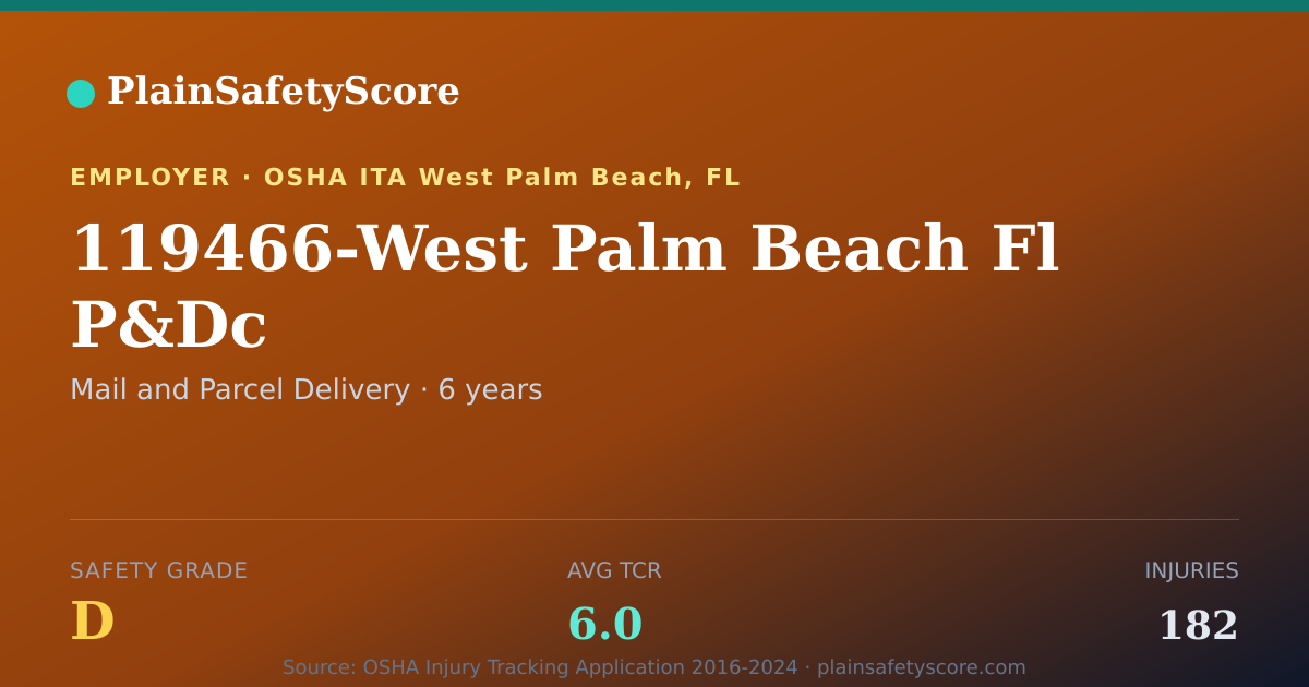 Shareable card for 119466-West Palm Beach Fl P&Dc Safety Grade D (TCR 6.0)