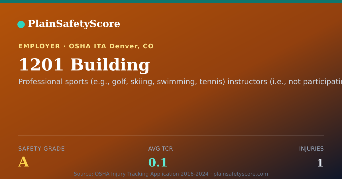 Shareable card for 1201 Building Safety Grade A (TCR 0.1)