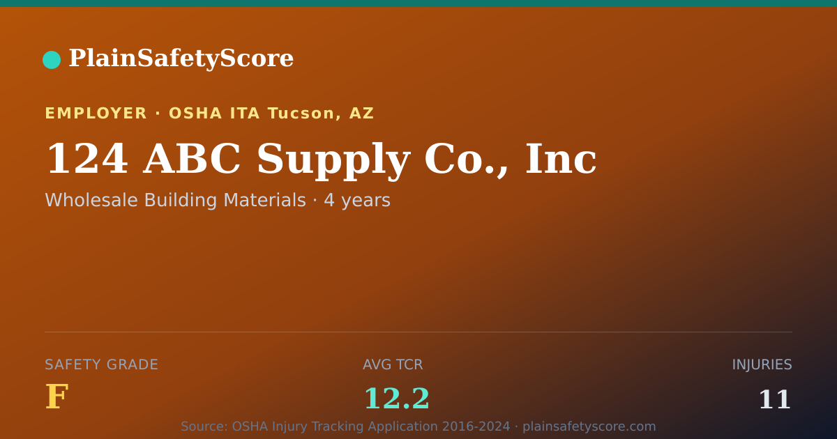 Shareable card for 124 ABC Supply Co., Inc Safety Grade F (TCR 12.2)