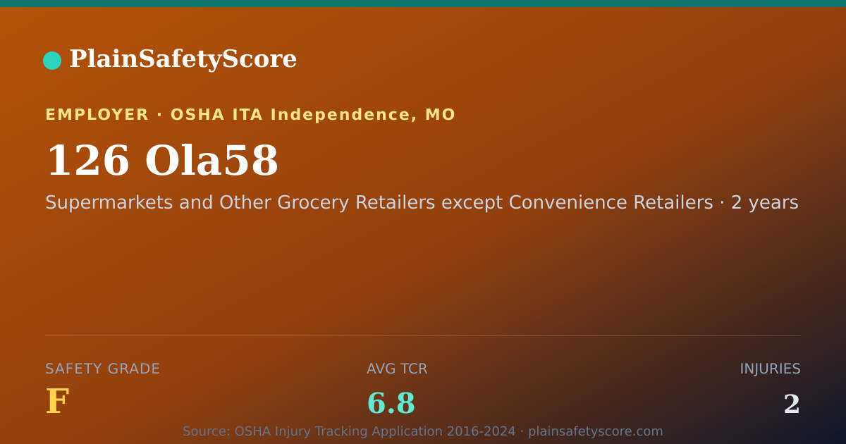 Shareable card for 126  Ola58 Safety Grade F (TCR 6.8)
