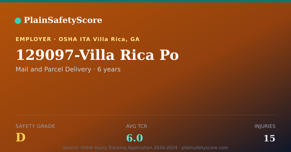 Shareable card for 129097-Villa Rica Po Safety Grade D (TCR 6.0)