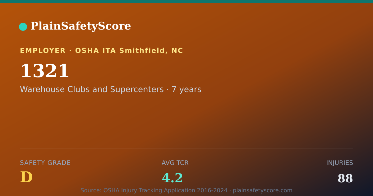 Shareable card for 1321 Safety Grade D (TCR 4.2)