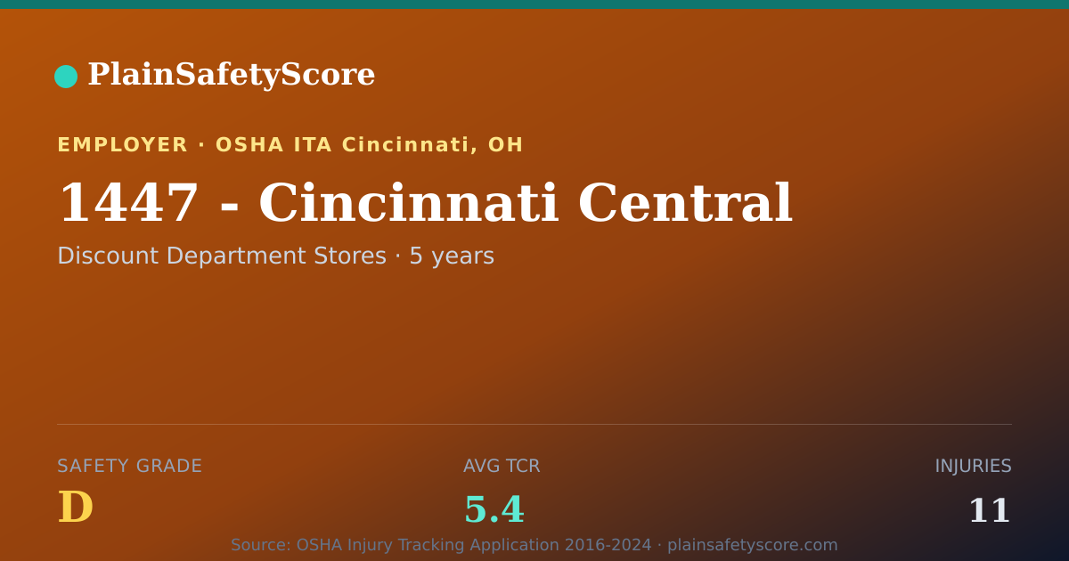 Shareable card for 1447 - Cincinnati Central Safety Grade D (TCR 5.4)