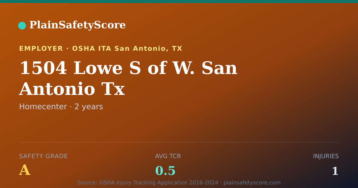 Shareable card for 1504 Lowe S of W. San Antonio Tx Safety Grade A (TCR 0.5)