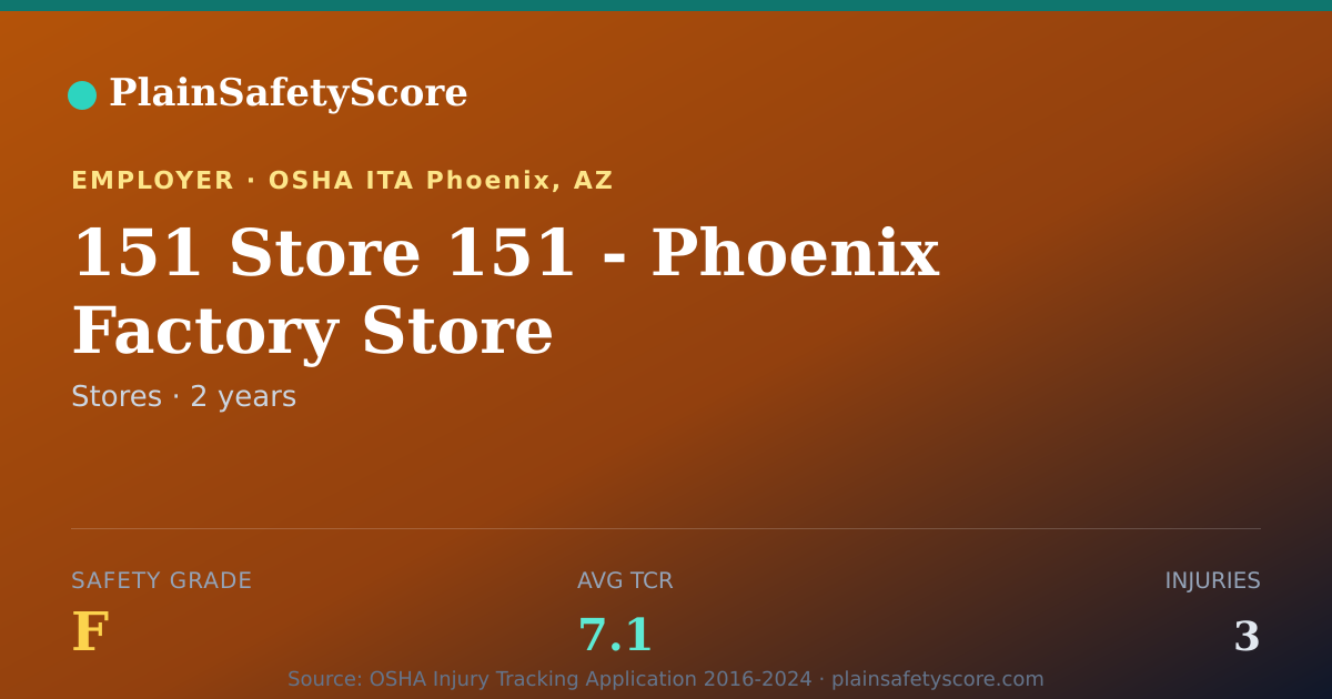 Shareable card for 151 Store 151 - Phoenix Factory Store Safety Grade F