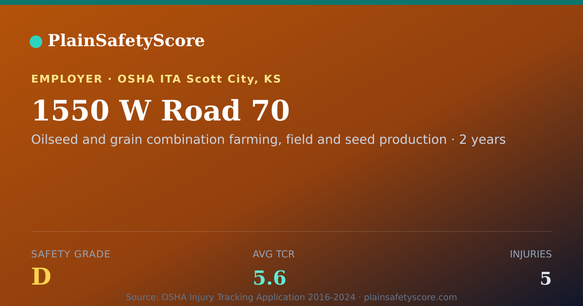 Shareable card for 1550 W Road 70 Safety Grade D (TCR 5.6)
