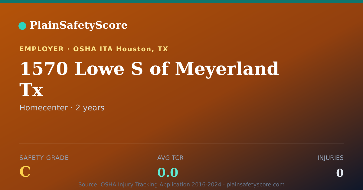 Shareable card for 1570 Lowe S of Meyerland Tx Safety Grade C (TCR 0.0)