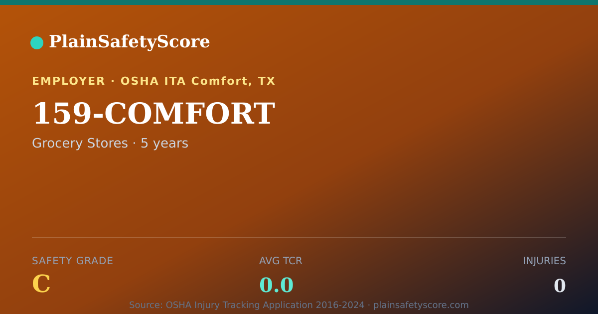 Shareable card for 159-COMFORT Safety Grade C (TCR 0.0)