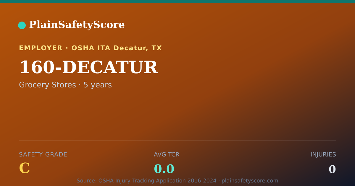 Shareable card for 160-DECATUR Safety Grade C (TCR 0.0)