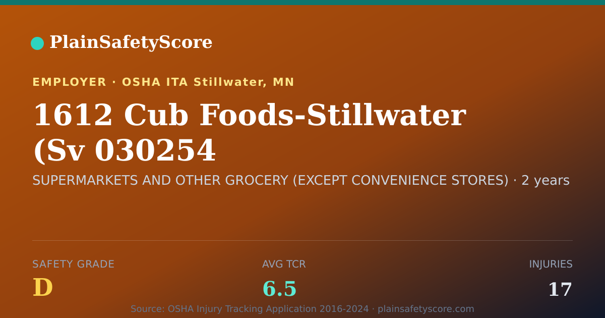 Shareable card for 1612 Cub Foods-Stillwater (Sv 030254 Safety Grade D