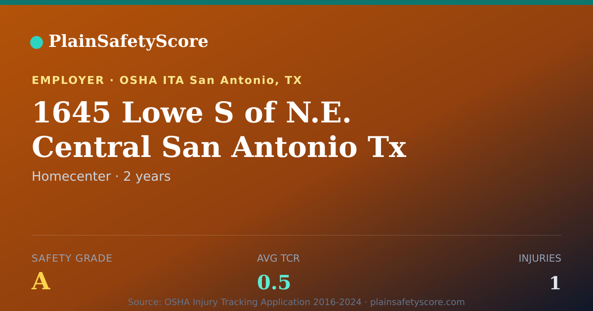 Shareable card for 1645 Lowe S of N.E. Central San Antonio Tx Safety Grade A
