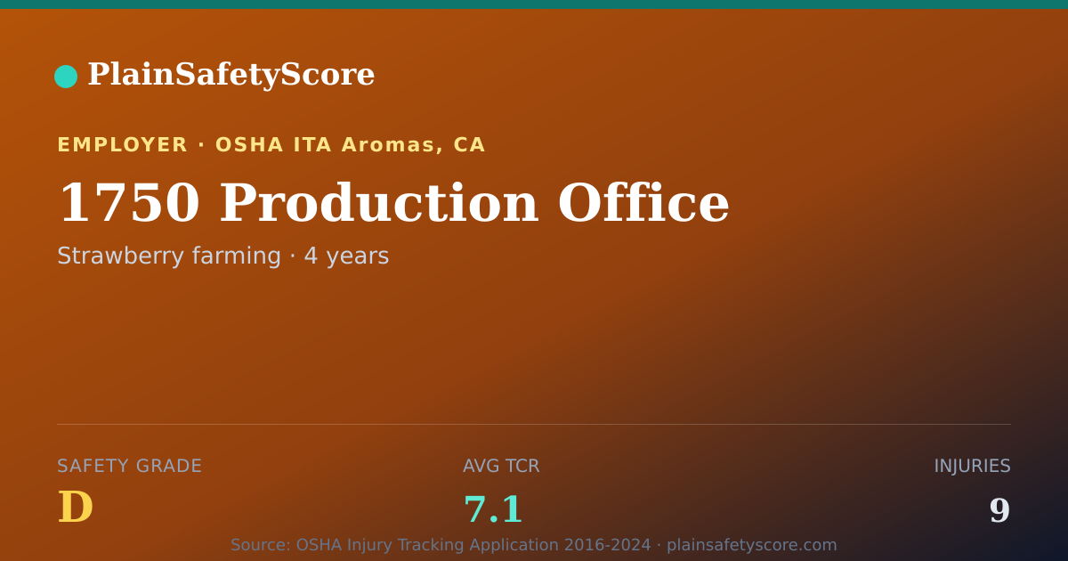 Shareable card for 1750 Production Office Safety Grade D (TCR 7.1)