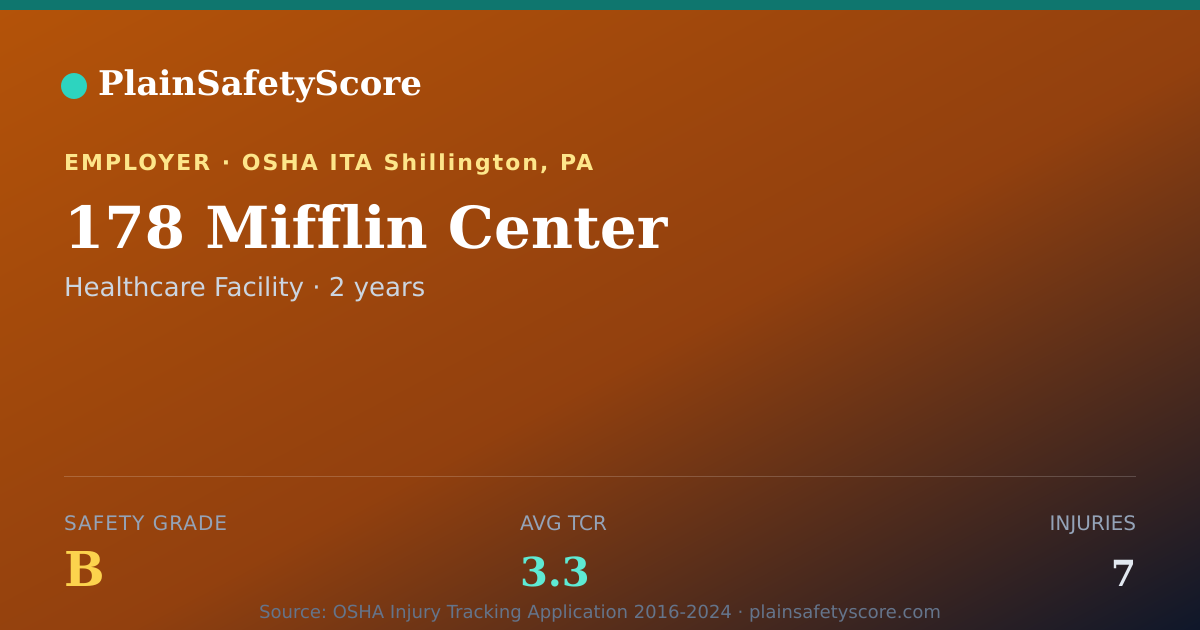 Shareable card for 178 Mifflin Center Safety Grade B (TCR 3.3)