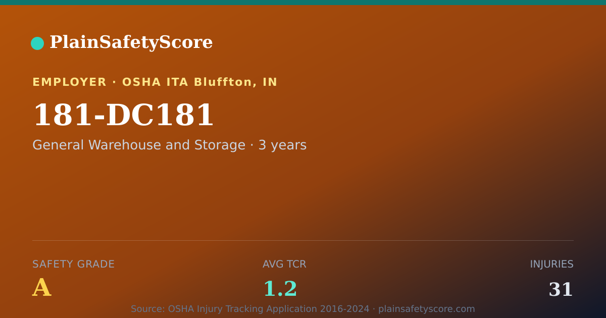 Shareable card for 181-DC181 Safety Grade A (TCR 1.2)
