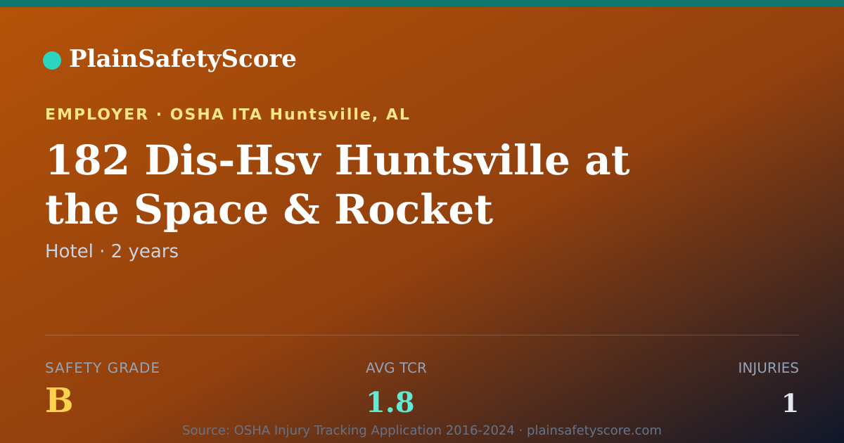 Shareable card for 182 Dis-Hsv Huntsville at the Space & Rocket Safety Grade B