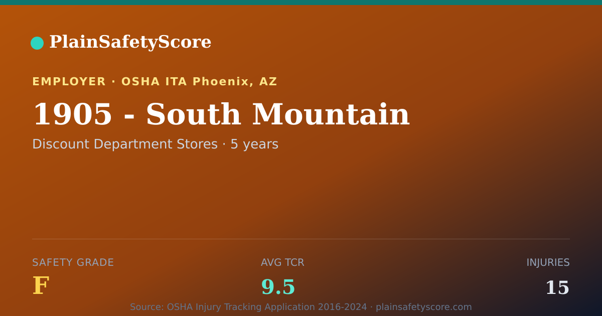 Shareable card for 1905 - South Mountain Safety Grade F (TCR 9.5)