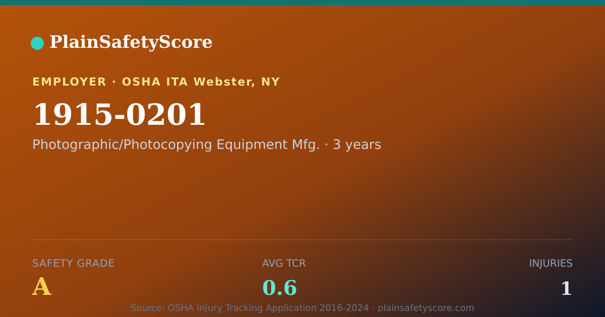 Shareable card for 1915-0201 Safety Grade A (TCR 0.6)
