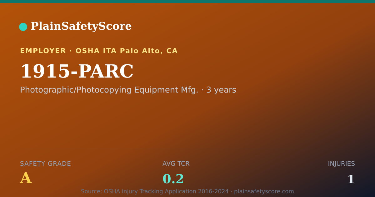 Shareable card for 1915-PARC Safety Grade A (TCR 0.2)