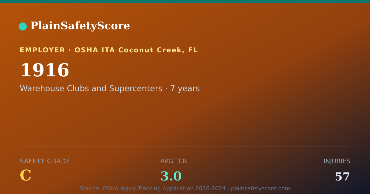 Shareable card for 1916 Safety Grade C (TCR 3.0)