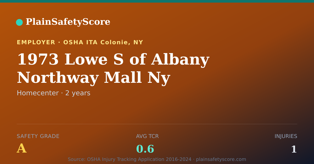 Shareable card for 1973 Lowe S of Albany  Northway Mall  Ny Safety Grade A