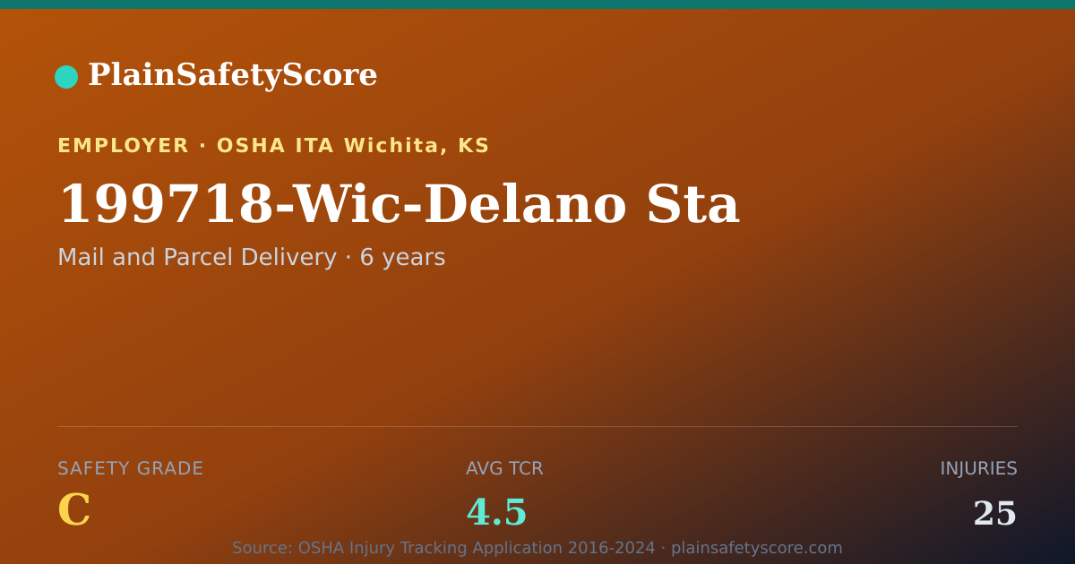 Shareable card for 199718-Wic-Delano Sta Safety Grade C (TCR 4.5)