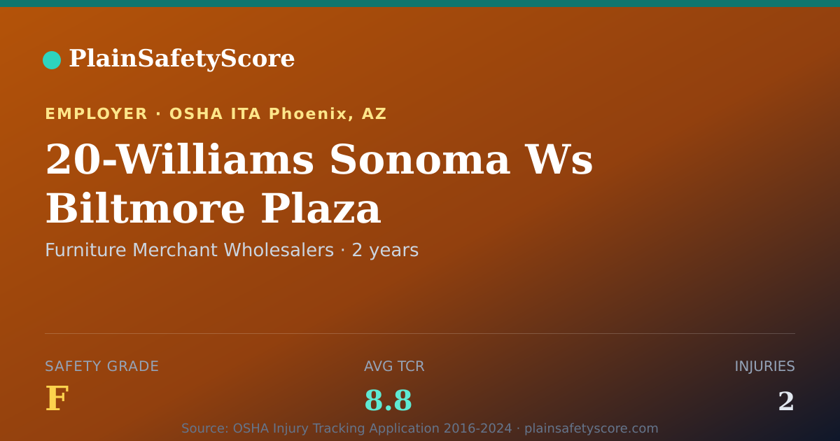 Shareable card for 20-Williams Sonoma Ws Biltmore Plaza Safety Grade F