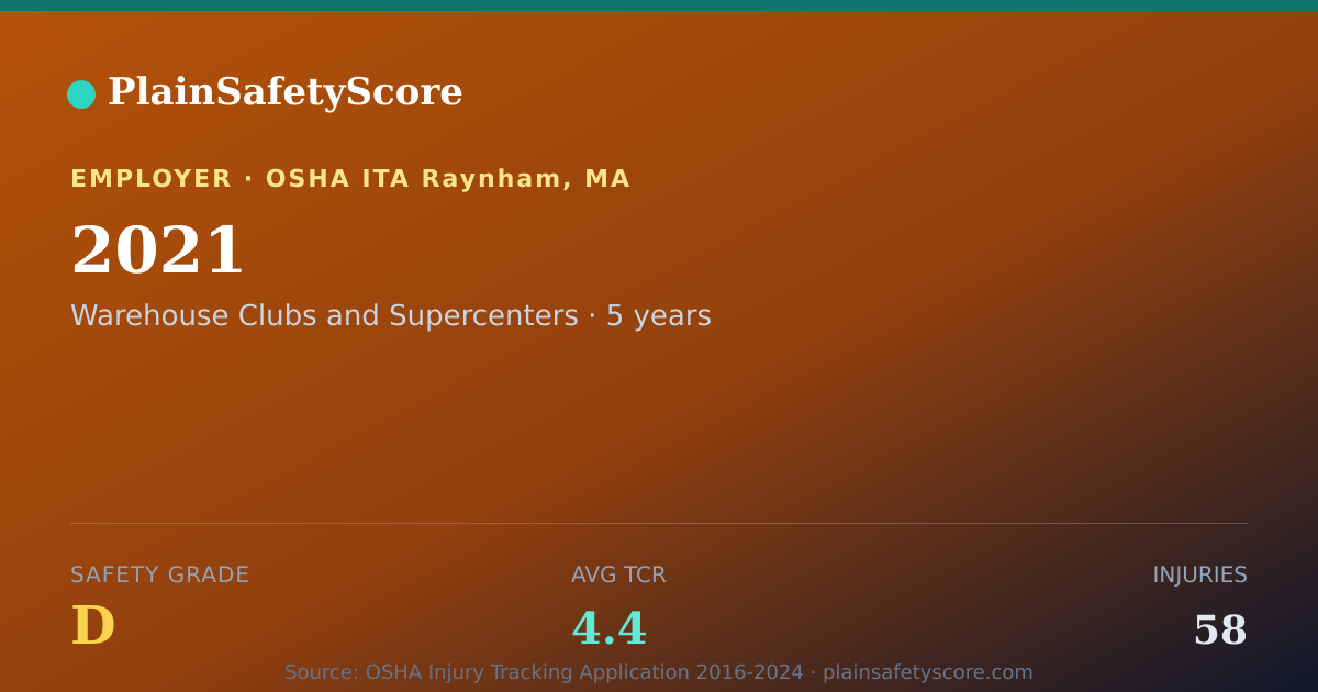 Shareable card for 2021 Safety Grade D (TCR 4.4)