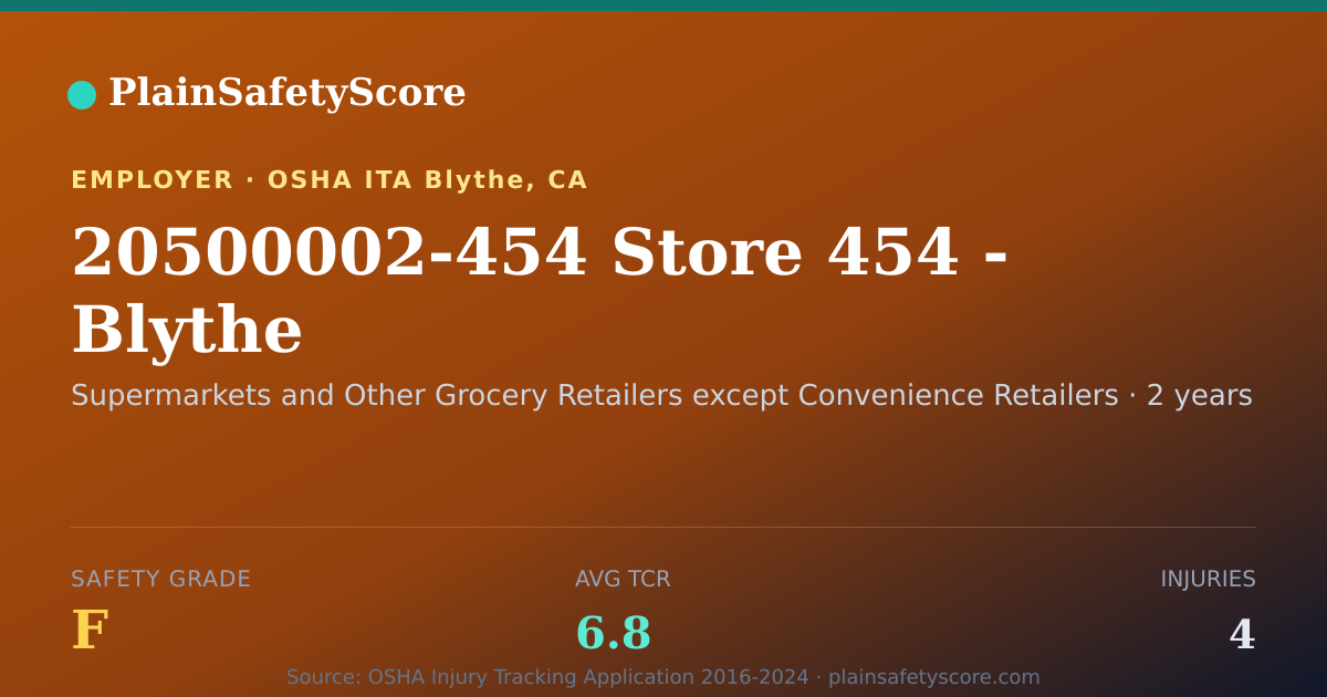 Shareable card for 20500002-454 Store 454 - Blythe Safety Grade F (TCR 6.8)