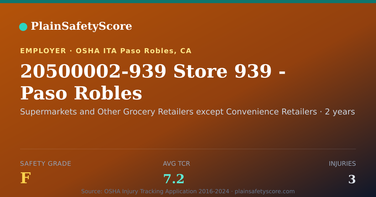 Shareable card for 20500002-939 Store 939 - Paso Robles Safety Grade F