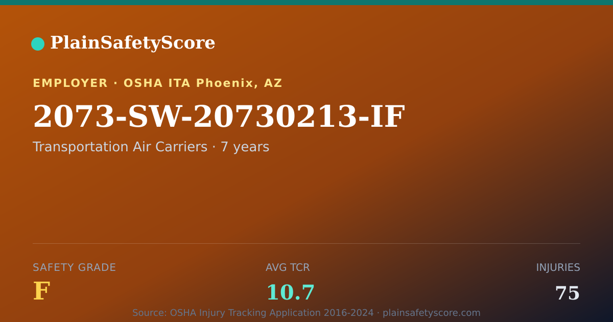 Shareable card for 2073-SW-20730213-IF Safety Grade F (TCR 10.7)