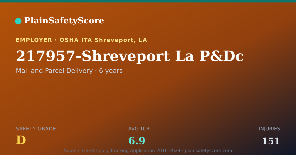 Shareable card for 217957-Shreveport La P&Dc Safety Grade D (TCR 6.9)
