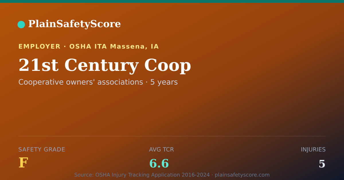 Shareable card for 21st Century Coop Safety Grade F (TCR 6.6)