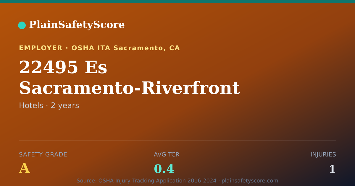 Shareable card for 22495 Es Sacramento-Riverfront Promenade Ca Safety Grade A
