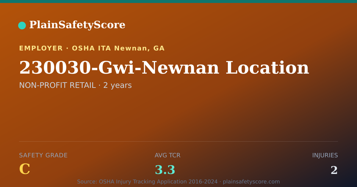 Shareable card for 230030-Gwi-Newnan Location Safety Grade C (TCR 3.3)