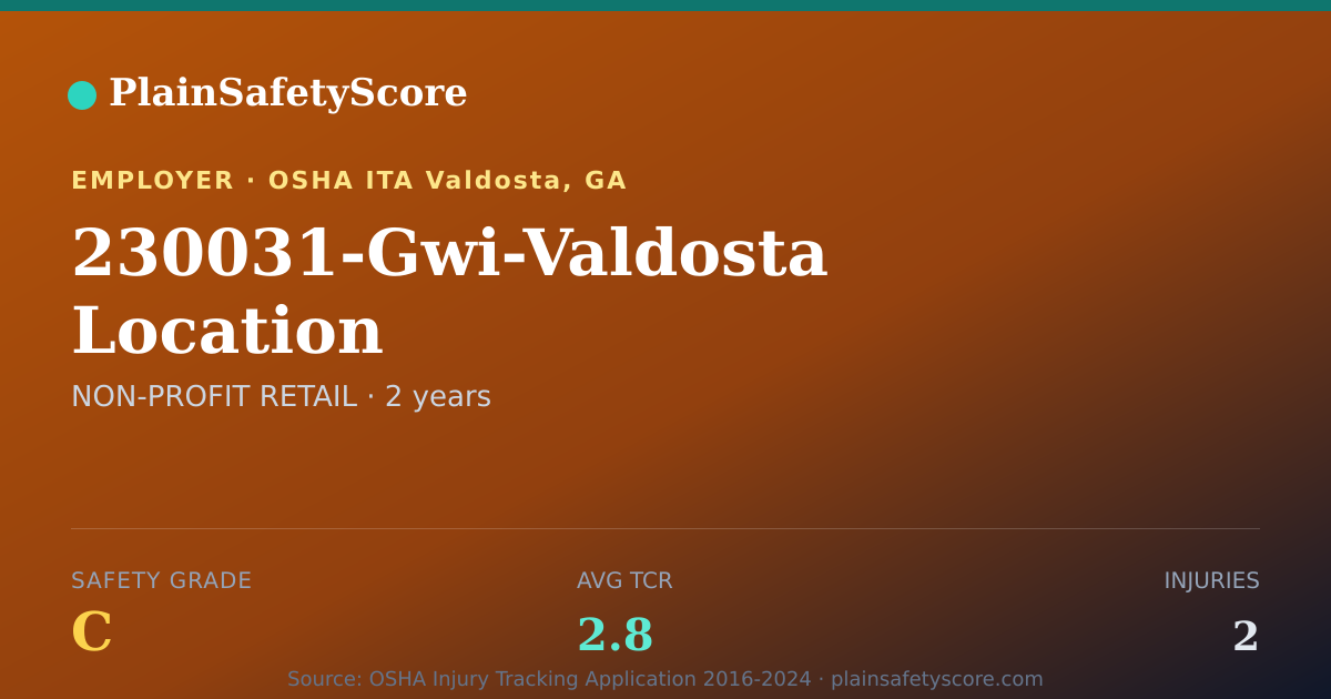 Shareable card for 230031-Gwi-Valdosta Location Safety Grade C (TCR 2.8)