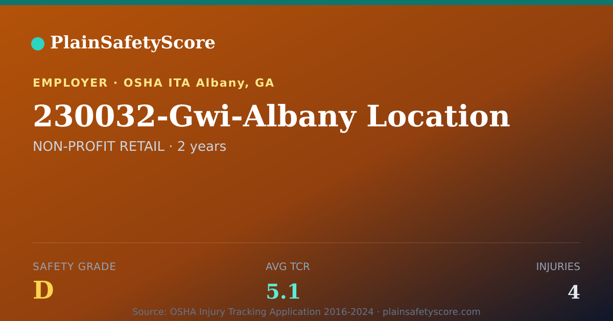 Shareable card for 230032-Gwi-Albany Location Safety Grade D (TCR 5.1)