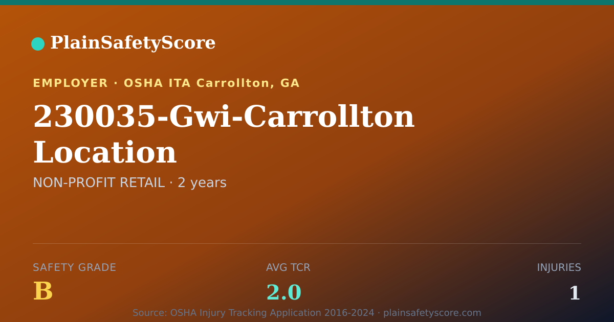 Shareable card for 230035-Gwi-Carrollton Location Safety Grade B (TCR 2.0)