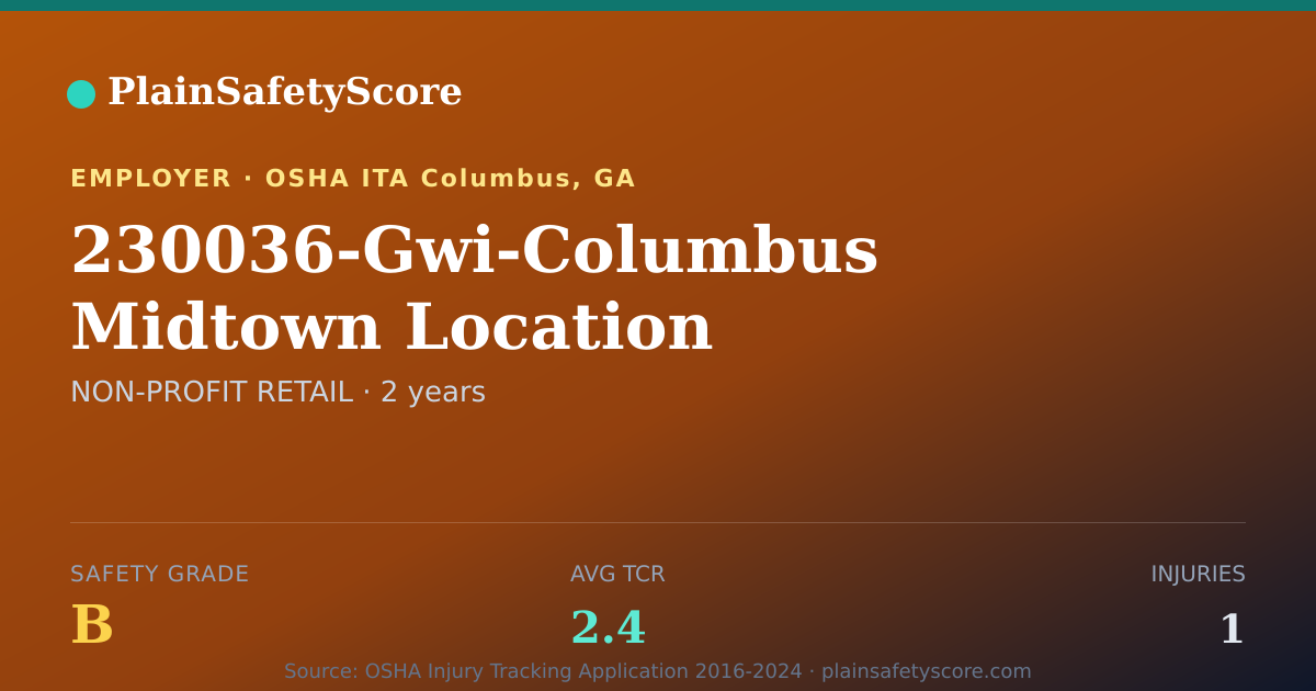 Shareable card for 230036-Gwi-Columbus Midtown Location Safety Grade B
