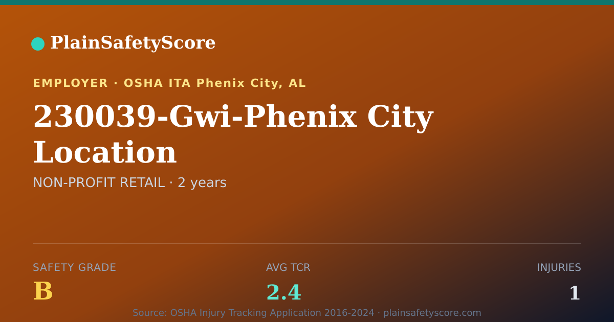 Shareable card for 230039-Gwi-Phenix City Location Safety Grade B (TCR 2.4)