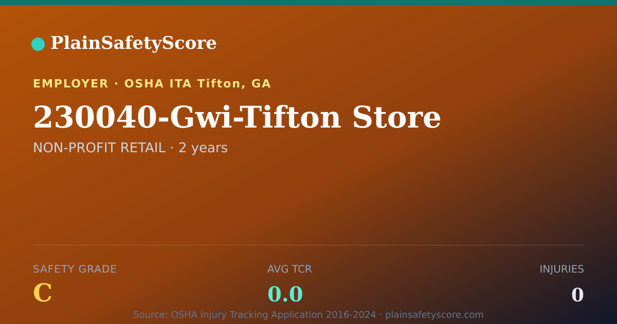 Shareable card for 230040-Gwi-Tifton Store Safety Grade C (TCR 0.0)