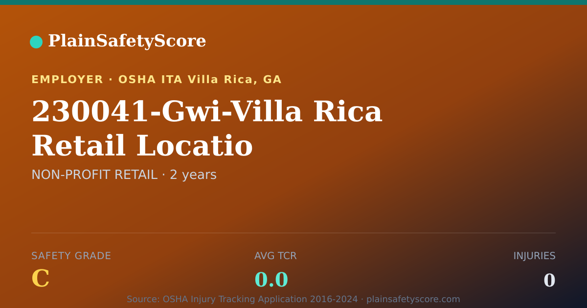 Shareable card for 230041-Gwi-Villa Rica Retail Locatio Safety Grade C