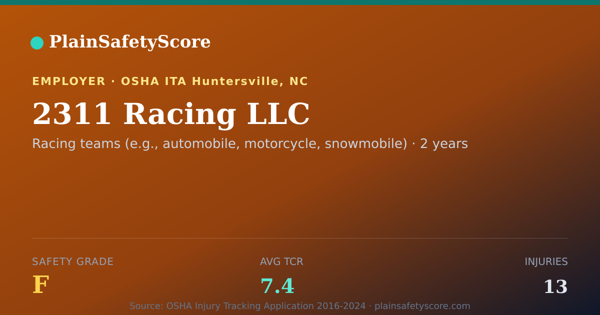 Shareable card for 2311 Racing LLC Safety Grade F (TCR 7.4)