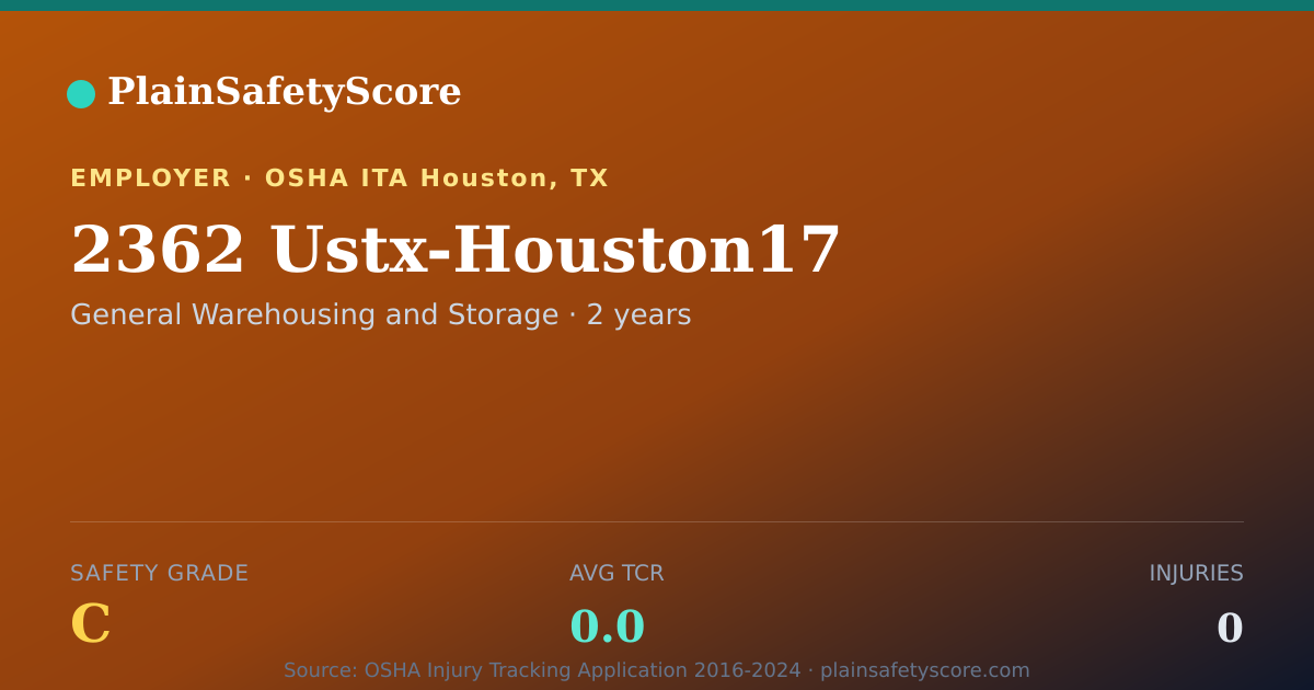 Shareable card for 2362 Ustx-Houston17 Safety Grade C (TCR 0.0)
