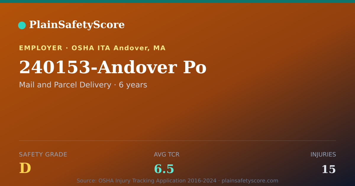 Shareable card for 240153-Andover Po Safety Grade D (TCR 6.5)