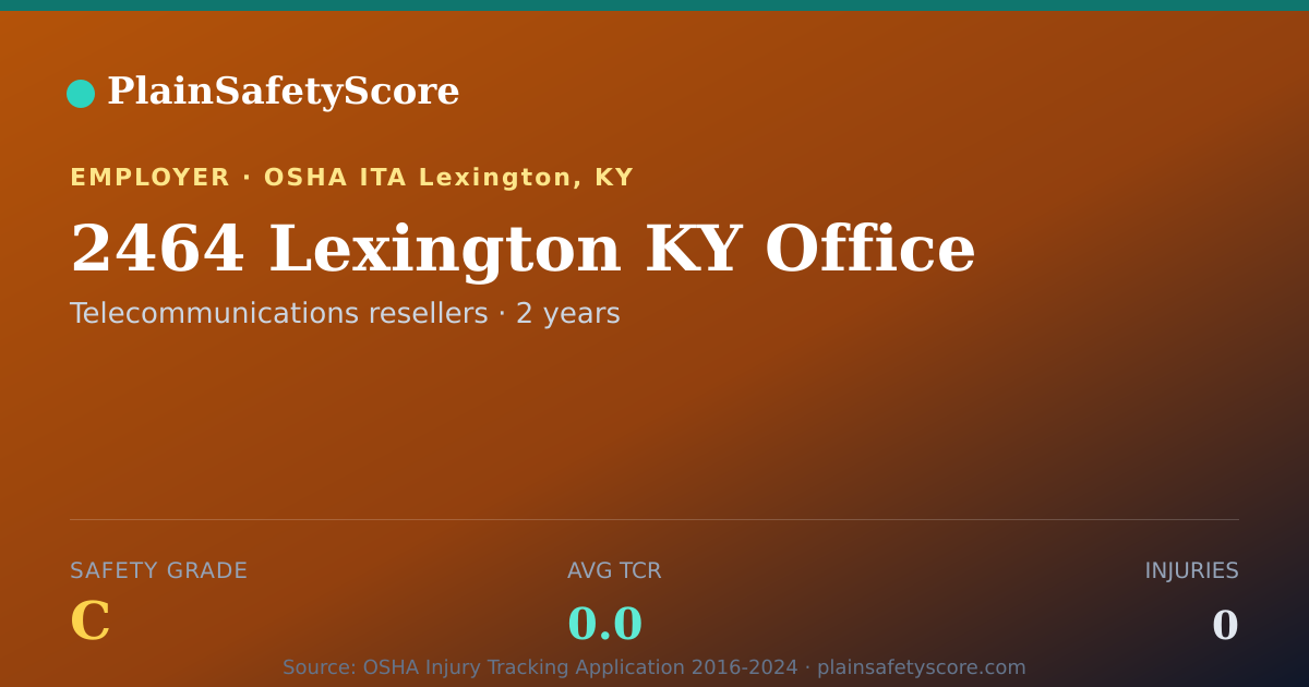 Shareable card for 2464 Lexington KY Office Safety Grade C (TCR 0.0)