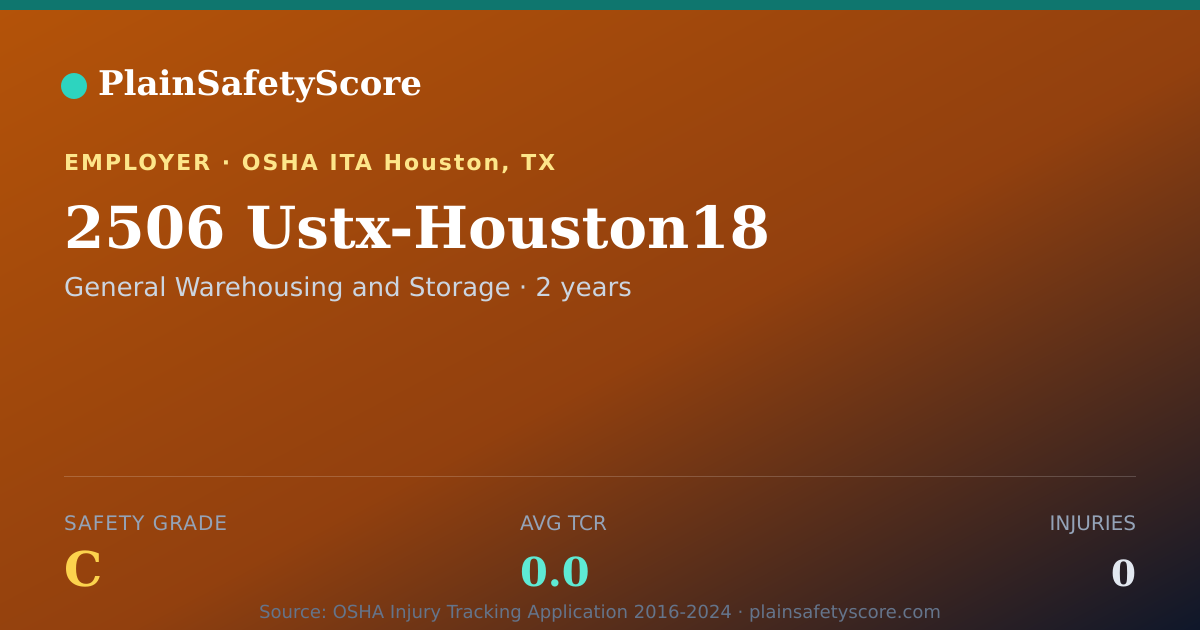 Shareable card for 2506 Ustx-Houston18 Safety Grade C (TCR 0.0)