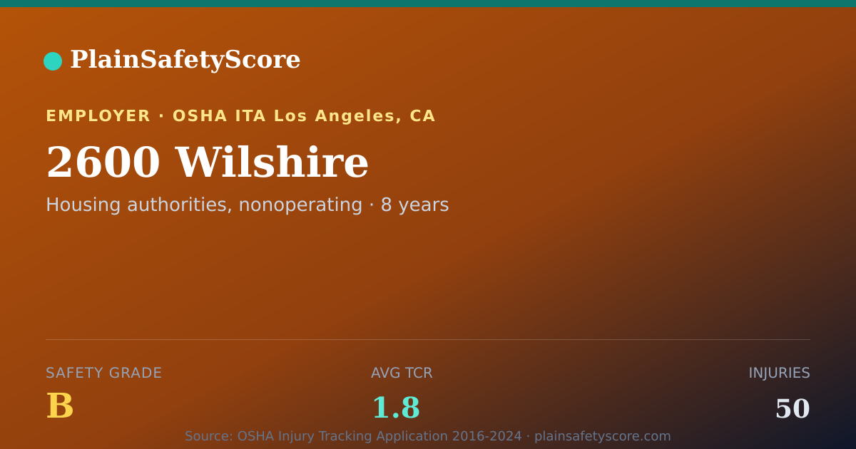 Shareable card for 2600 Wilshire Safety Grade B (TCR 1.8)