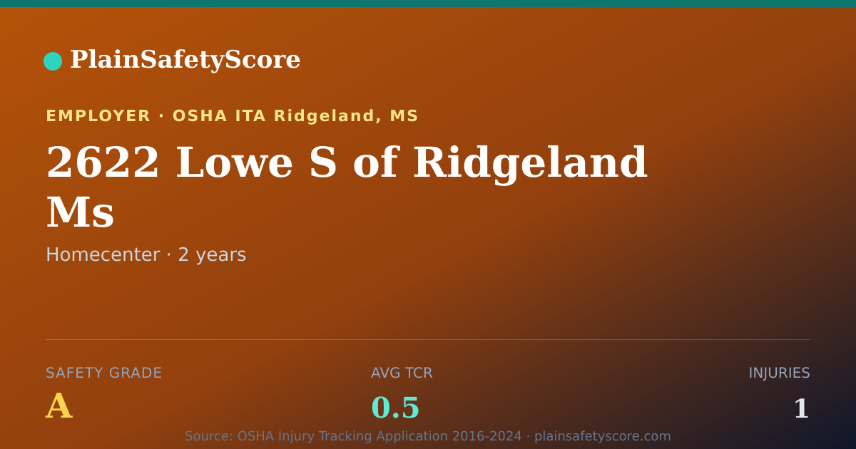 Shareable card for 2622 Lowe S of Ridgeland Ms Safety Grade A (TCR 0.5)